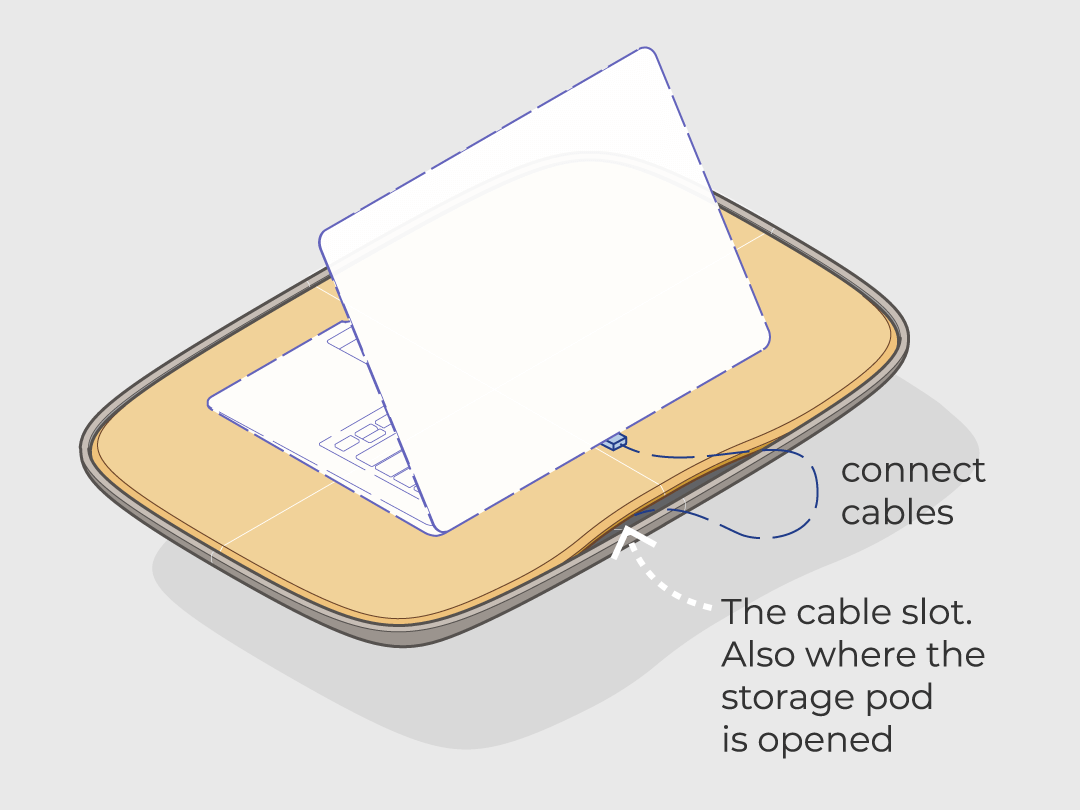 Drawing of how cable management via Objct Co's Lapod lap desk cable slot to connect laptops to portable power, or devices
